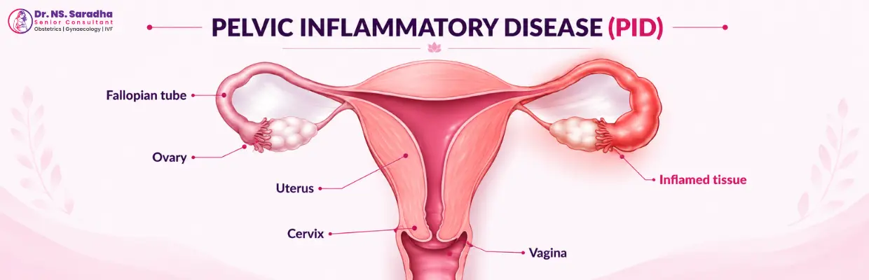 Sexual Health and Dysfunction
